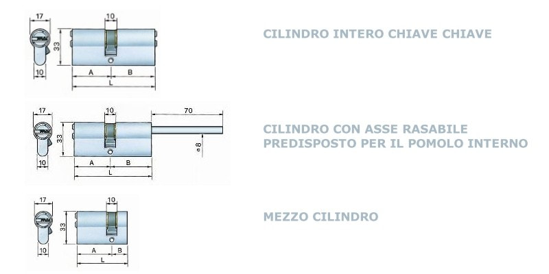 cilindro europeo tipologie